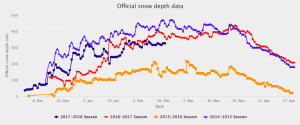 Snow Season Nozawa Onsen