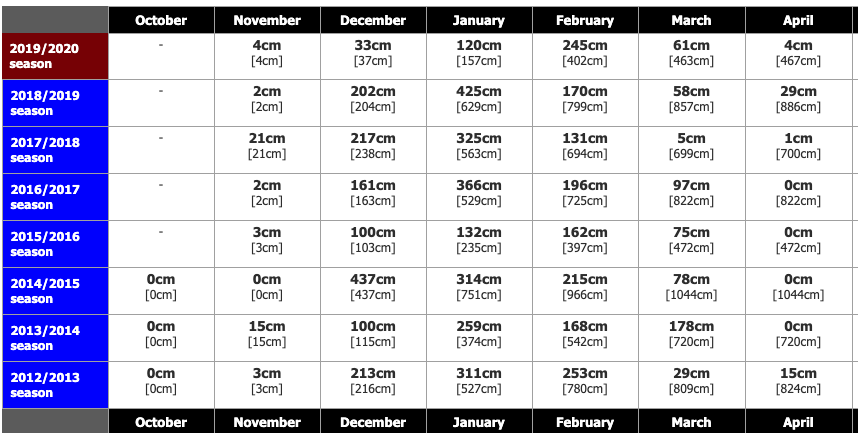 Nozawa Ski Season Wrap 2020 - Nozawa Holidays