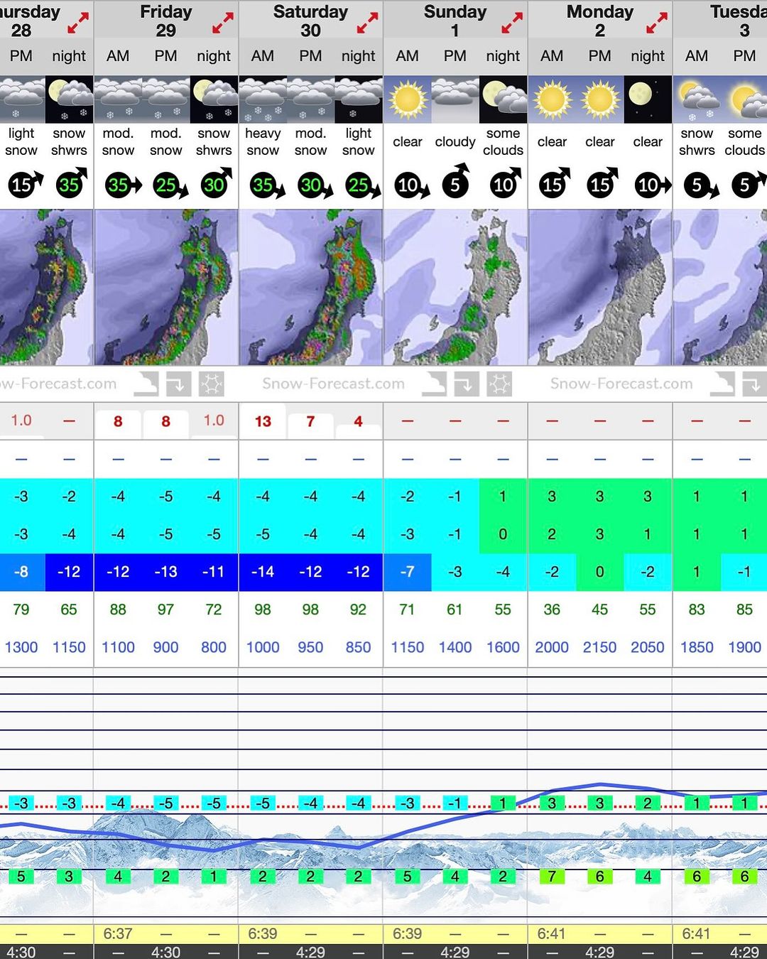 Opening with a snowfall? Yes please!