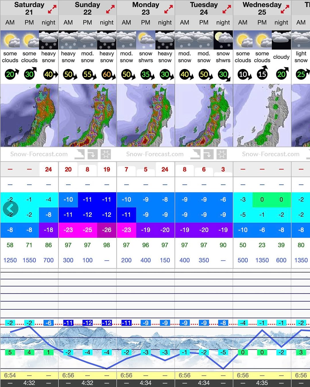 Big snowfall ahead