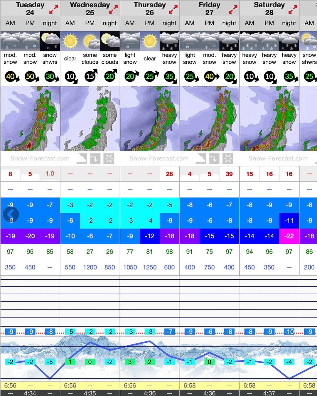 Forecast for the end of the year is looking good so far!