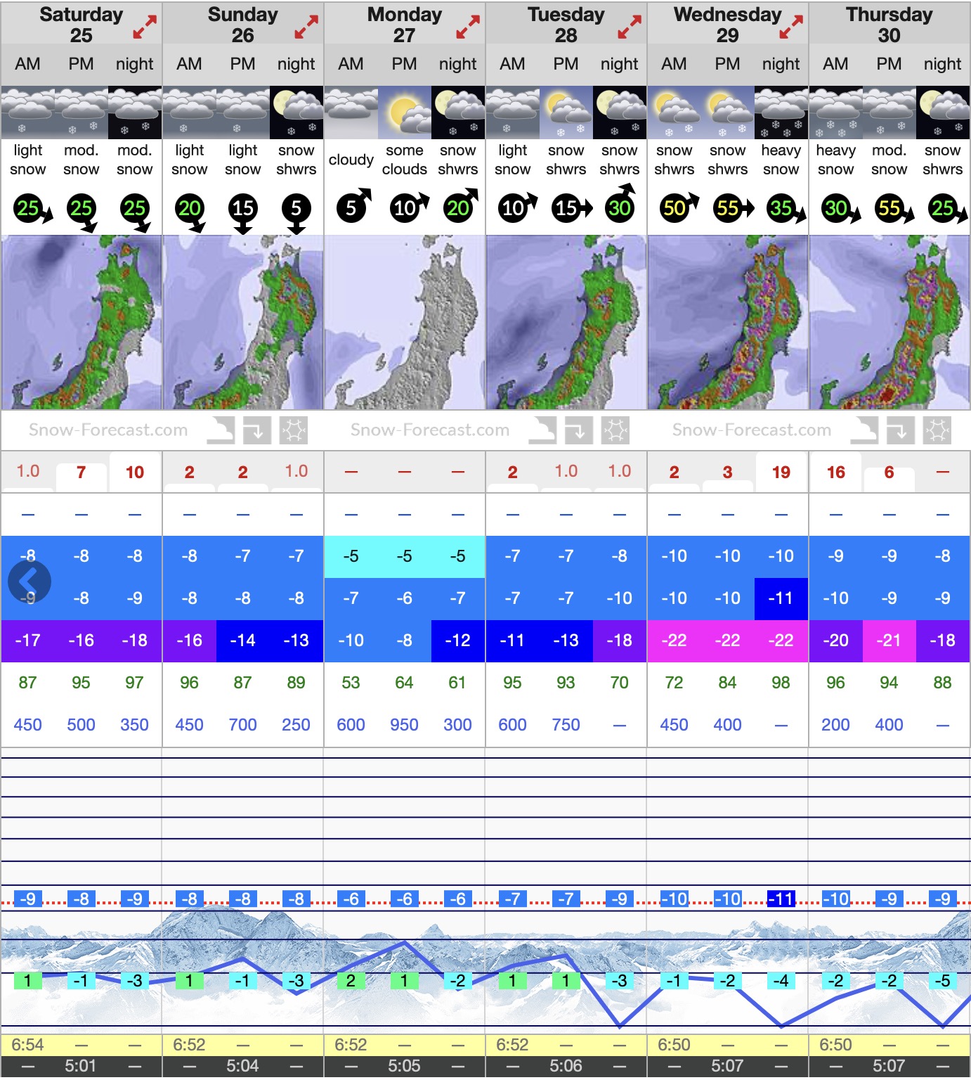 Snow comeback in Nozawa for the end of Jan 