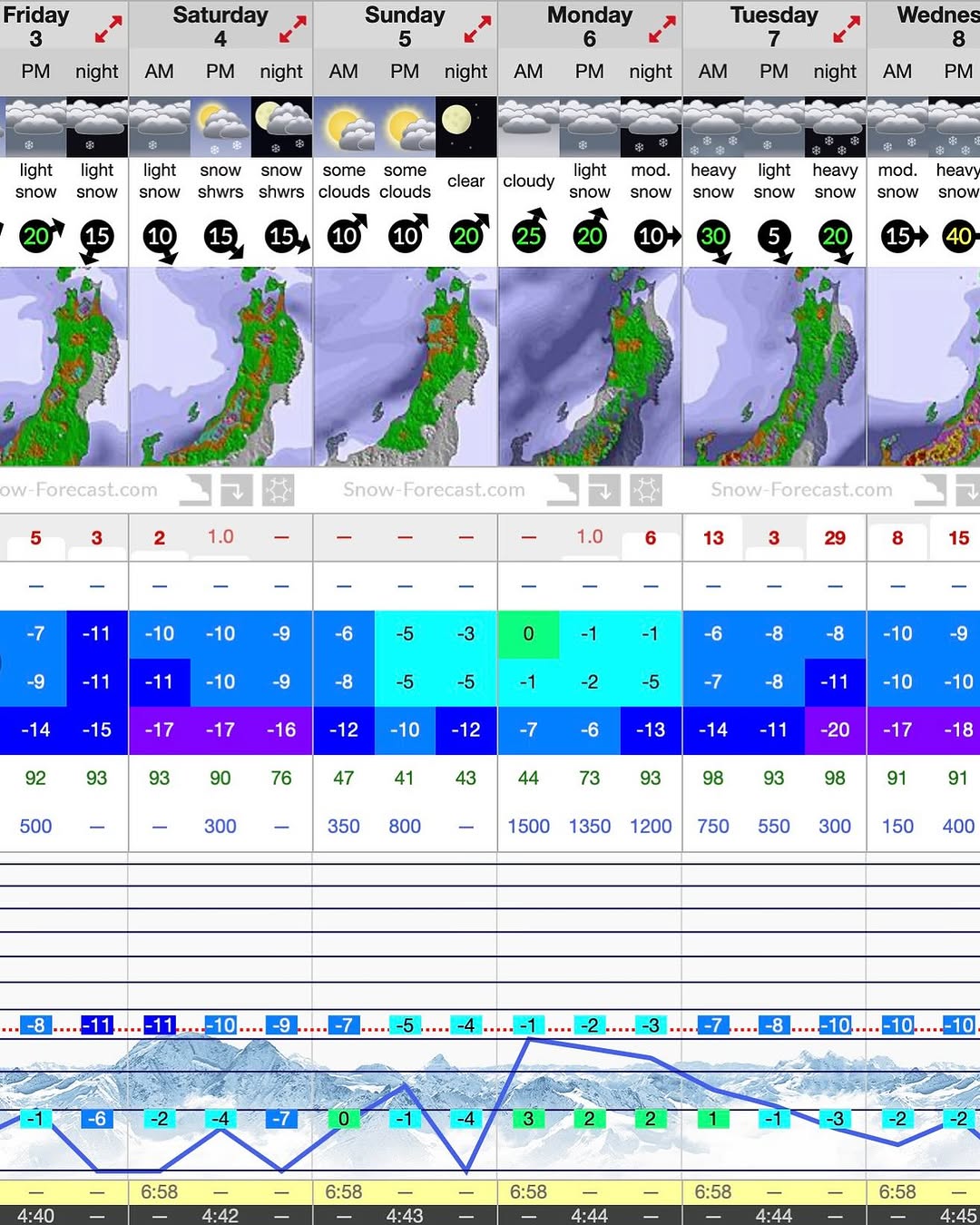 Nozawa Onsen gearing up for a heavier snowfall later this coming week