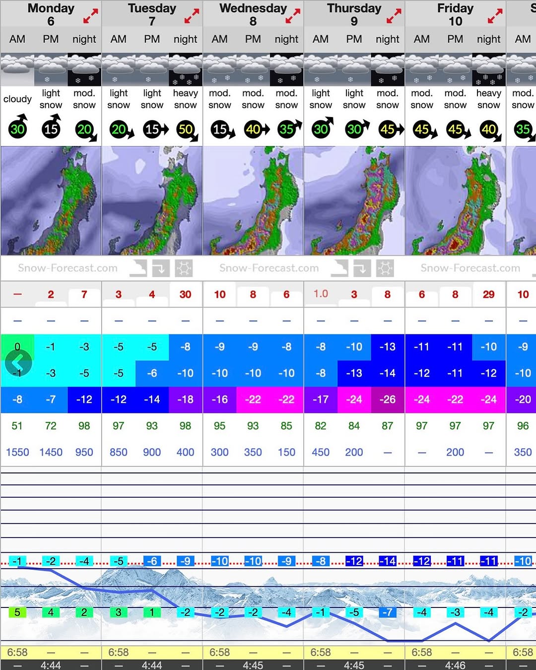 Big snow on the horizon for Nozawa 