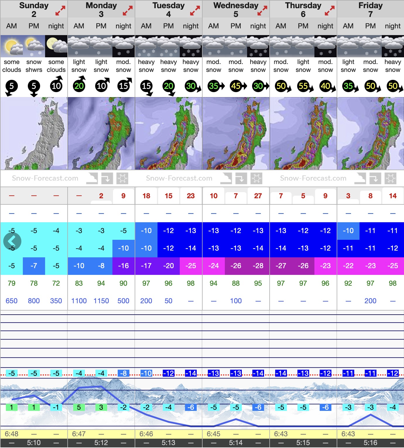 Cold temps and deep snow is heading our way! 