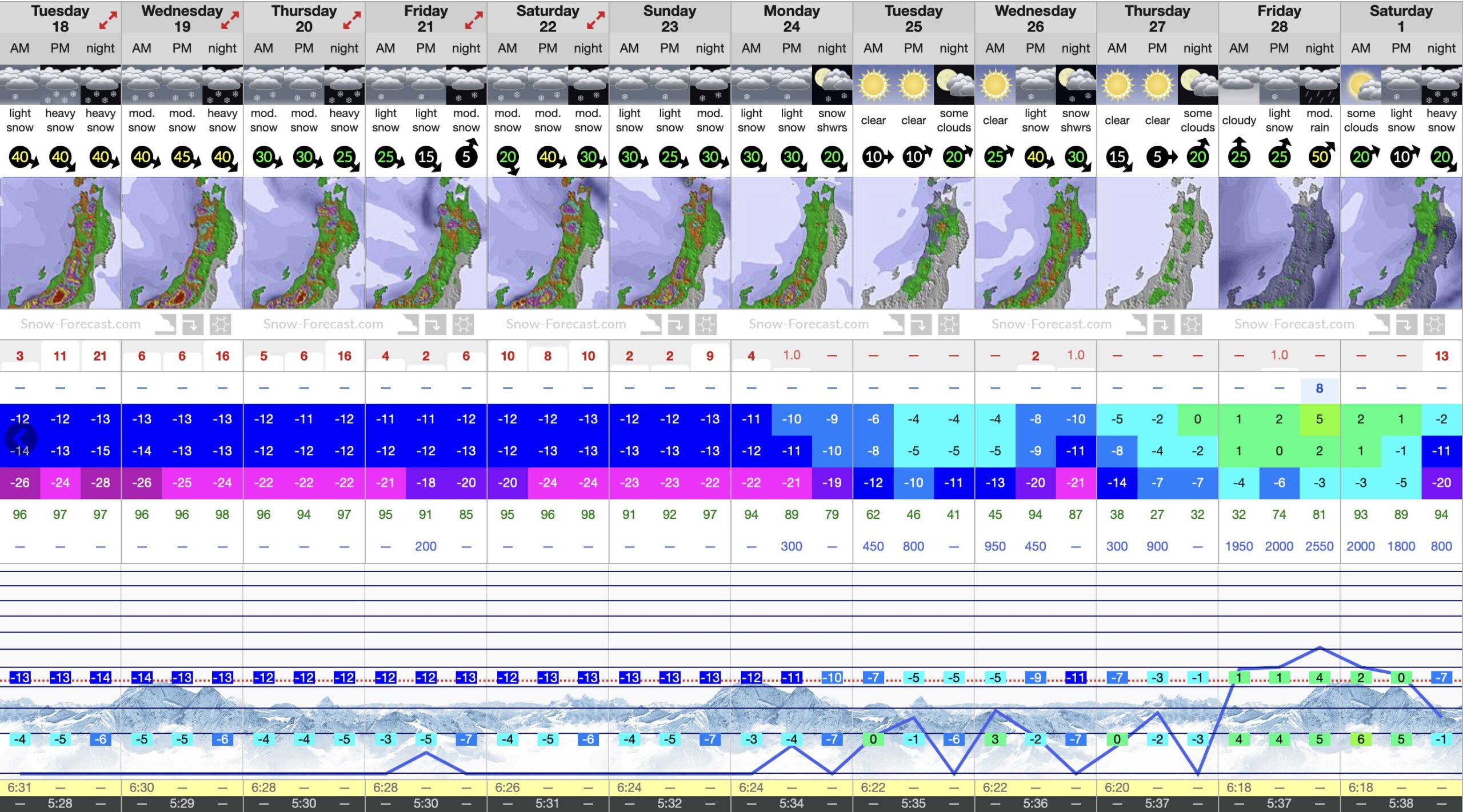 Another snowstorm passing through Nozawa! 