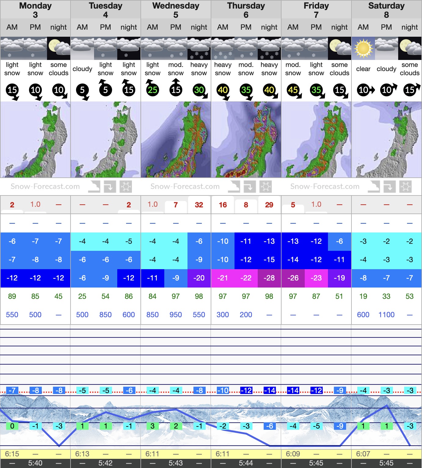 Early March is showing some good numbers! 