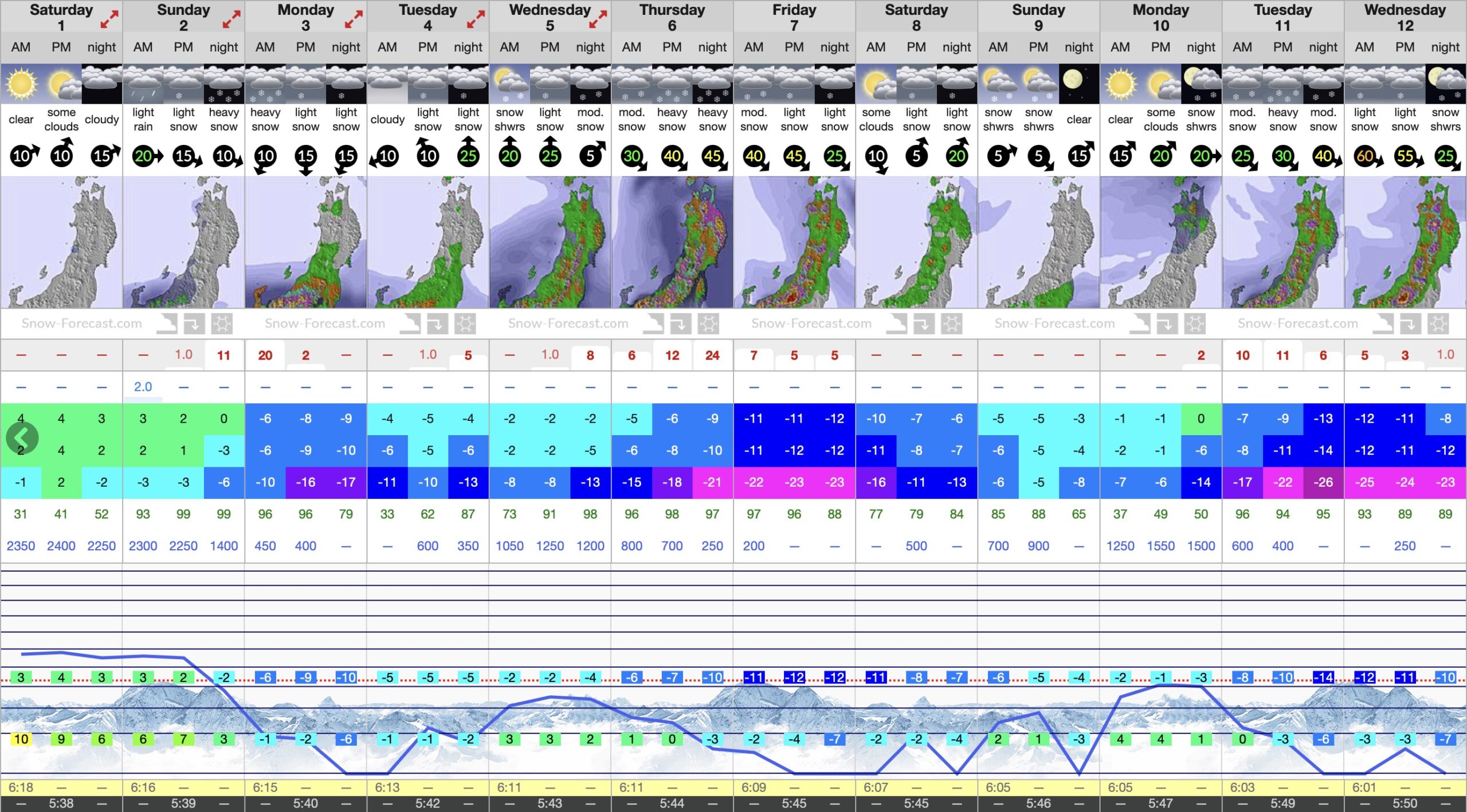 Nozawa winter wonderland is coming back for the ending of the season! 