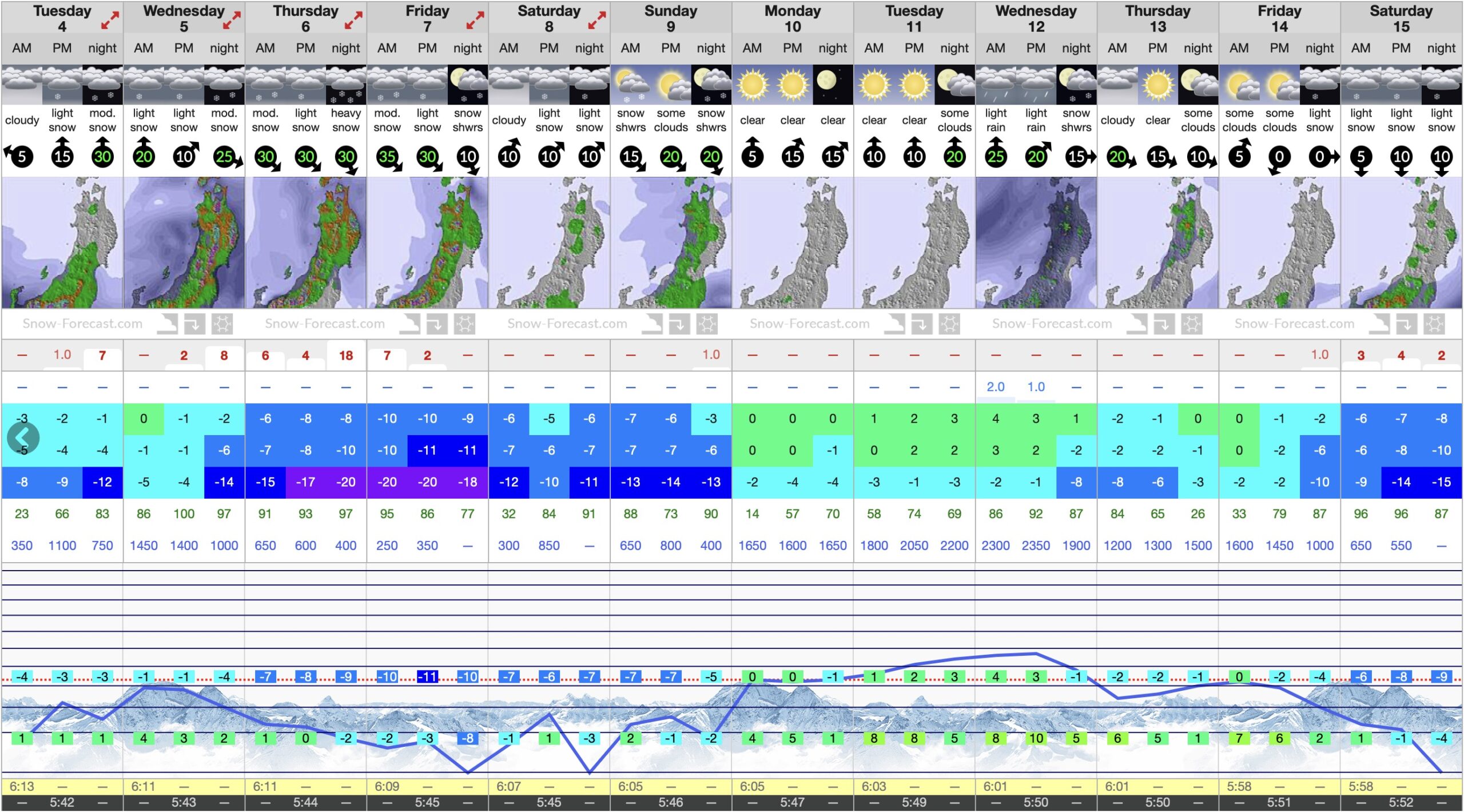 Snow Gods are not done just yet! 